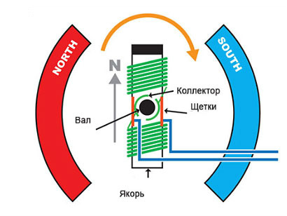 Аверон УПЗ 5.0 АРТ - пылевсасывающее устройство для зуботехнических лабораторий 