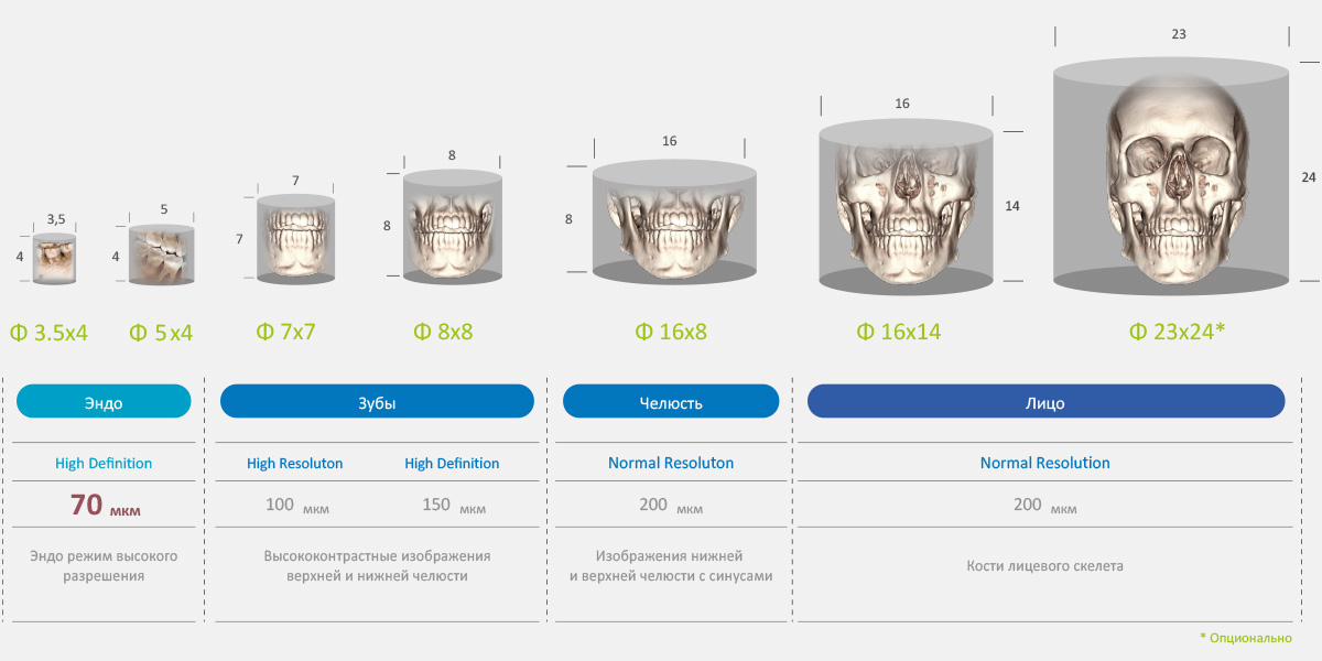 Размеры исследований дентального компьютерного 3D томографа Genoray Volux 55.jpg