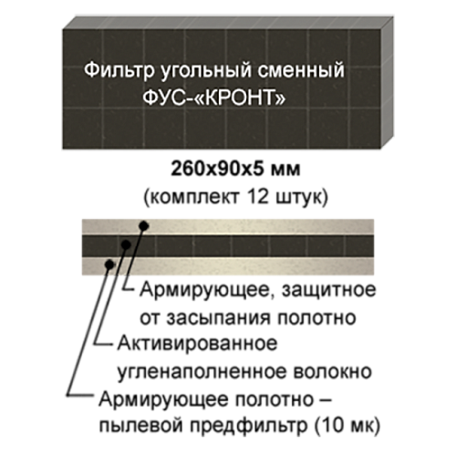 КРОНТ Угольный фильтр - сменный угольный фильтр для рециркуляторов Дезар